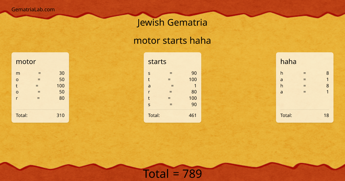 motor starts haha in jewish Gematria
